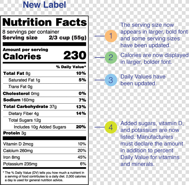 New Nutrition Facts Label   New Food Labels 2020  HD Png DownloadTransparent PNG