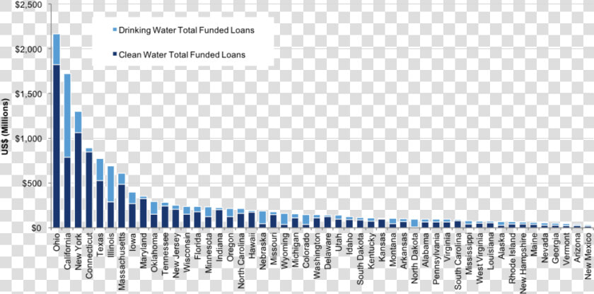 States Request  82 Billion For Water Infrastructure   Us Cities Energy Use  HD Png DownloadTransparent PNG