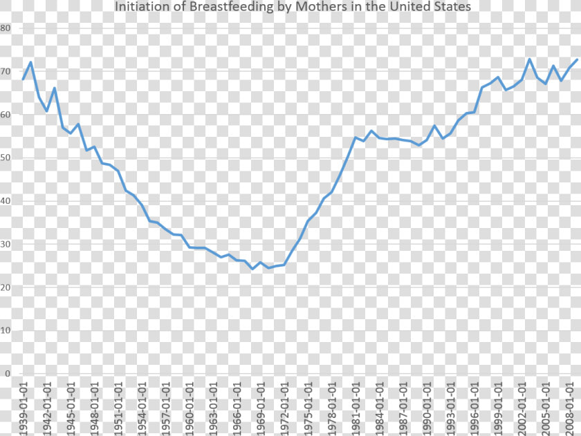 Reastfeeding   Plot  HD Png DownloadTransparent PNG