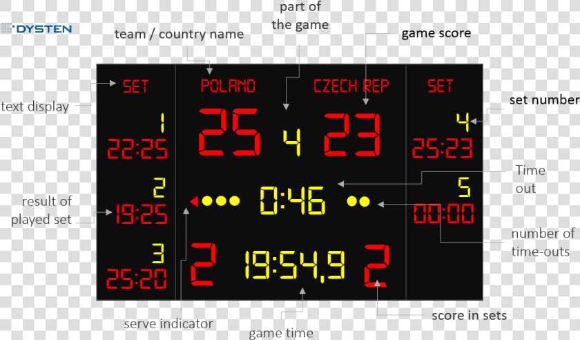 Volleyball Led Scoreboards   Led Score Board Volleyball  HD Png DownloadTransparent PNG