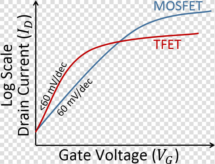 Mosfet Subthreshold Swing  HD Png DownloadTransparent PNG