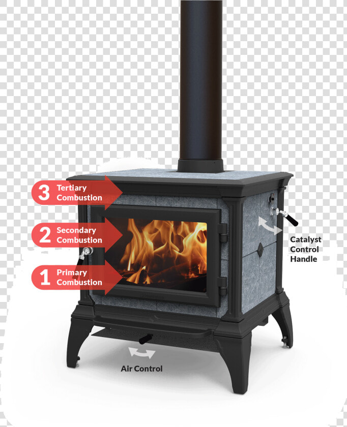 Wood burning Stove  HD Png DownloadTransparent PNG