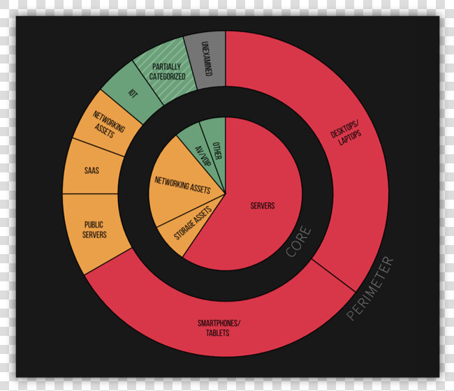 Balbix Dashboards  HD Png DownloadTransparent PNG