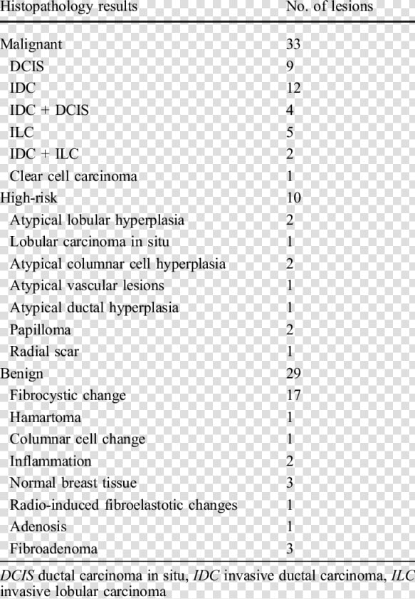 Real Mri Results For Benign Atypical Ductal Hyperplasia  HD Png DownloadTransparent PNG