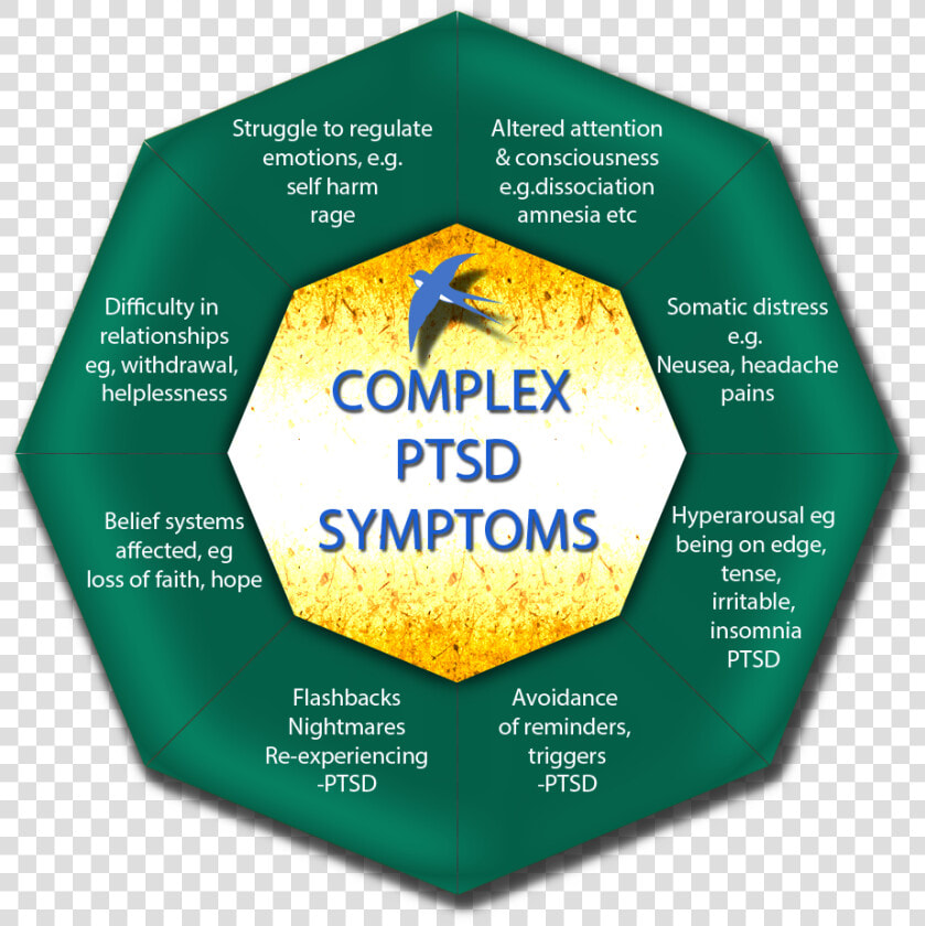 Complex Ptsd   Umbrella  HD Png DownloadTransparent PNG