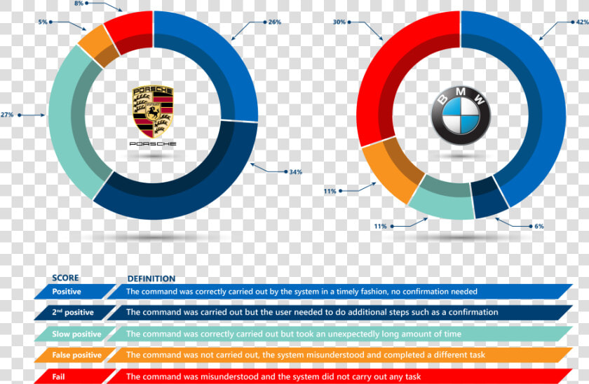 Voice Recognition Is Effective With A Good Understanding  HD Png DownloadTransparent PNG