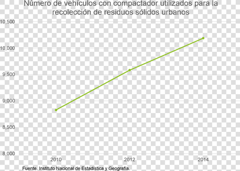 Homelessness In The Us Over Time  HD Png DownloadTransparent PNG