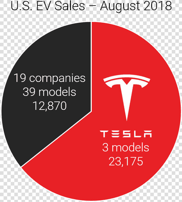 Tesla Motors  HD Png DownloadTransparent PNG