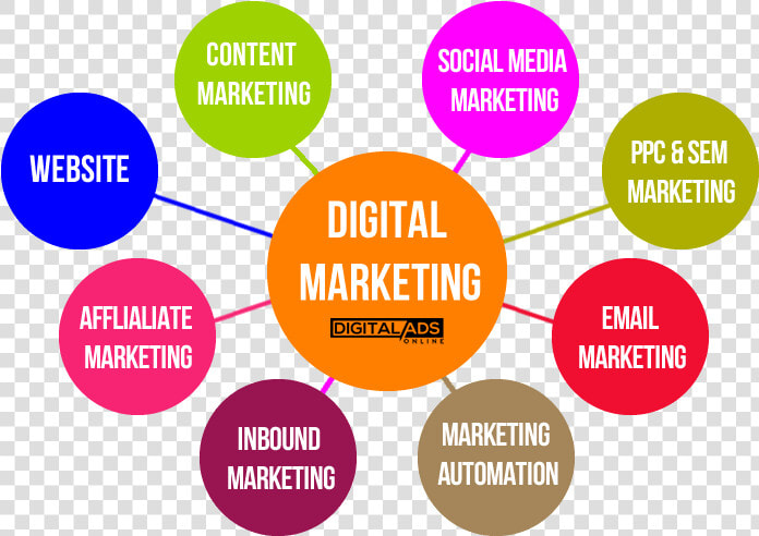 Digital Marketing Services In Jaipur   Digital Marketing Affiliate Marketing  HD Png DownloadTransparent PNG