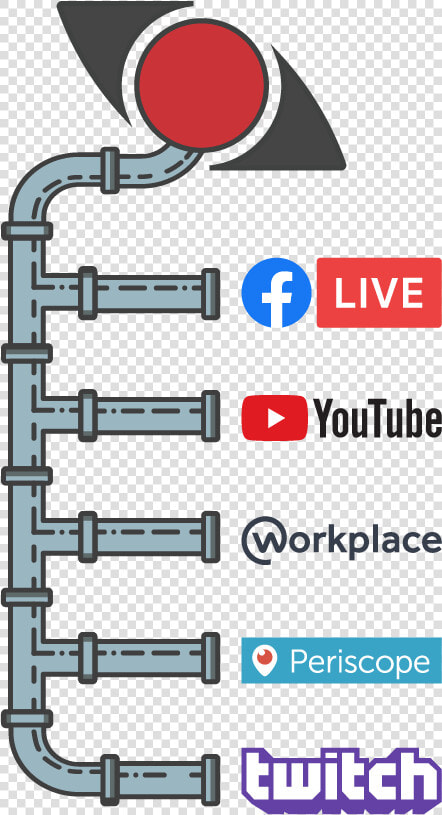 Restreaming To Facebook Live  Youtube  Workplace  Periscope    Twitch tv  HD Png DownloadTransparent PNG