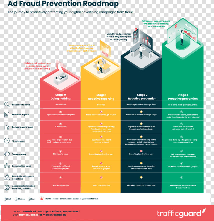 Transparent Fraud Png   Ad Fraud Prevention Roadmap  Png DownloadTransparent PNG