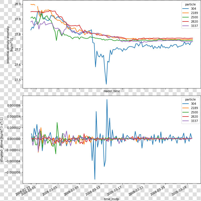 Images particles 32 0   Plot  HD Png DownloadTransparent PNG