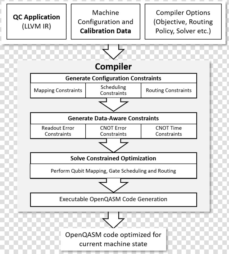 Optimization Pipeline  HD Png DownloadTransparent PNG