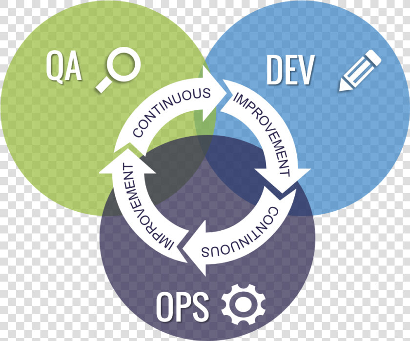 Agile And Devops Png  Transparent PngTransparent PNG