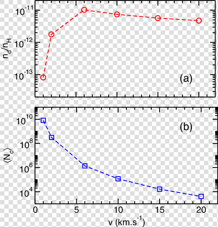 Number Of Dust Particles Formed Per Hydrogen Atom N   Plot  HD Png DownloadTransparent PNG