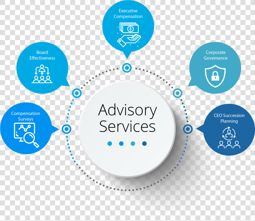 Advisory Seervices   Advisory Services  HD Png DownloadTransparent PNG