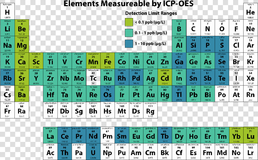 Icp Oes Elemental Analysis  HD Png DownloadTransparent PNG