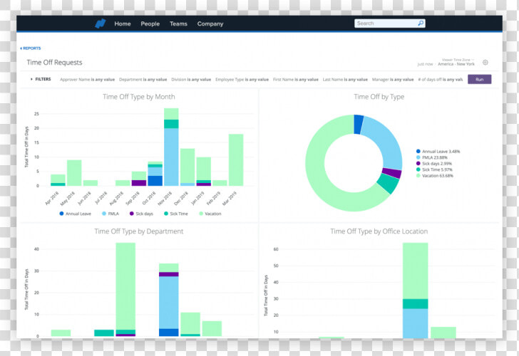 Namely Product   Hr Analytics Annual Report  HD Png DownloadTransparent PNG