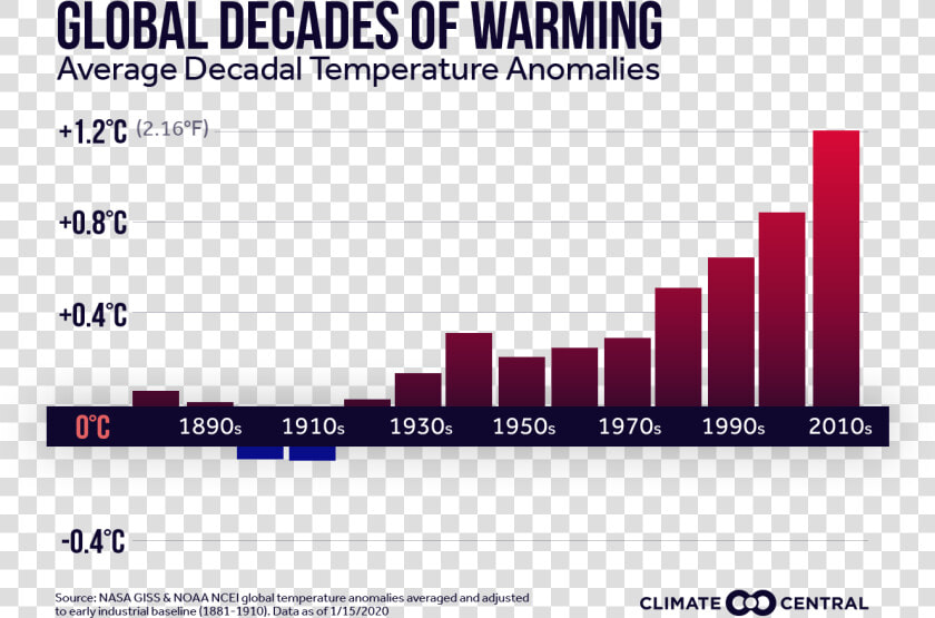 Global Warming  HD Png DownloadTransparent PNG