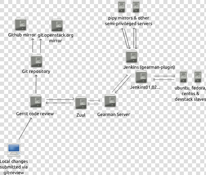 Openstack Ci  HD Png DownloadTransparent PNG