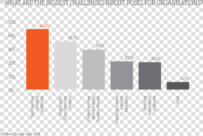 Brexit Umfrage 2019  HD Png DownloadTransparent PNG