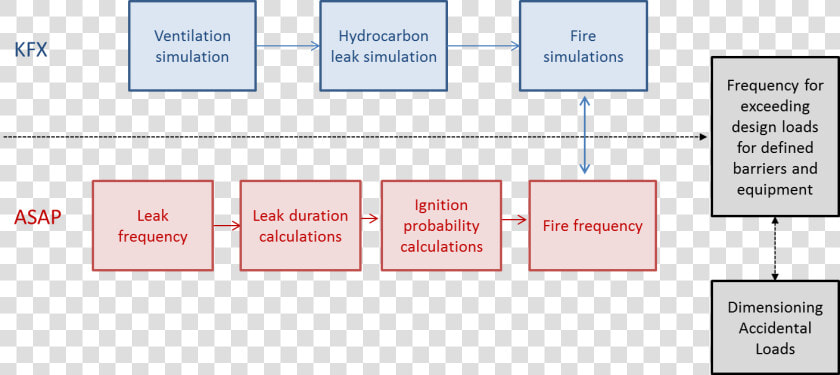 Probabilistic Fire Analysis Pic   Fire Analysis  HD Png DownloadTransparent PNG