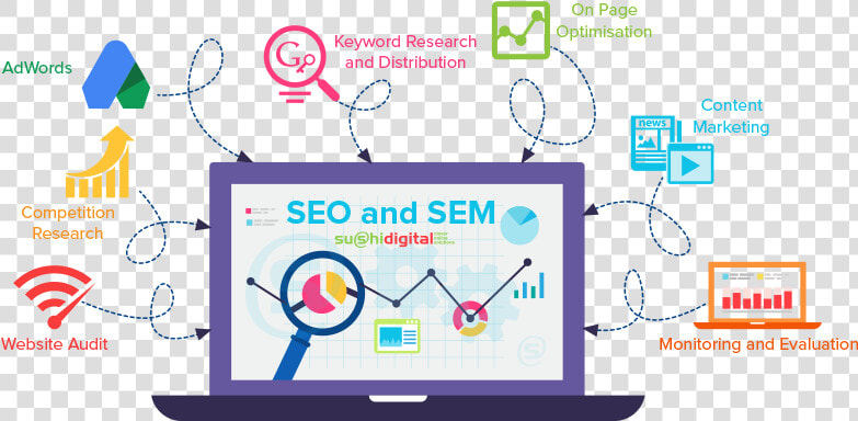 Digital Marketing Company In India   Seo And Sem Work Together  HD Png DownloadTransparent PNG