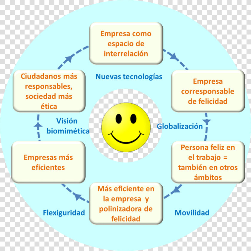 Sistema   Circle  HD Png DownloadTransparent PNG