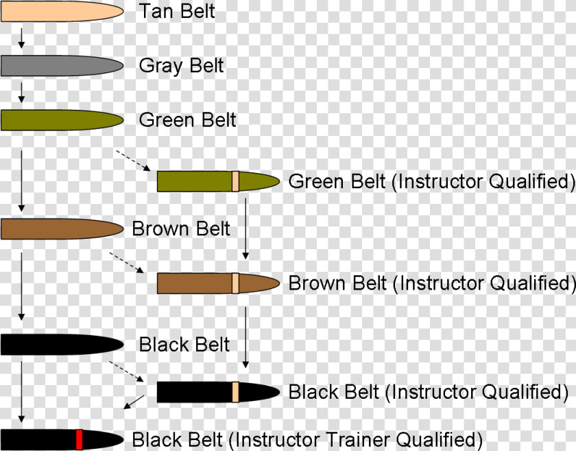 Marine Corps Martial Arts Belts  HD Png DownloadTransparent PNG