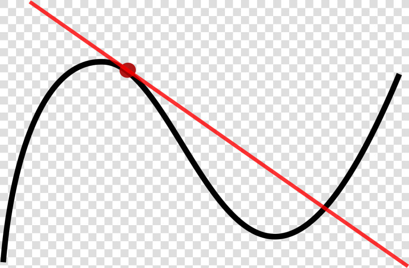 Vector Curve Single Curved Line Tangent Wikipedia Graphic   Tangent Meaning In Urdu  HD Png DownloadTransparent PNG