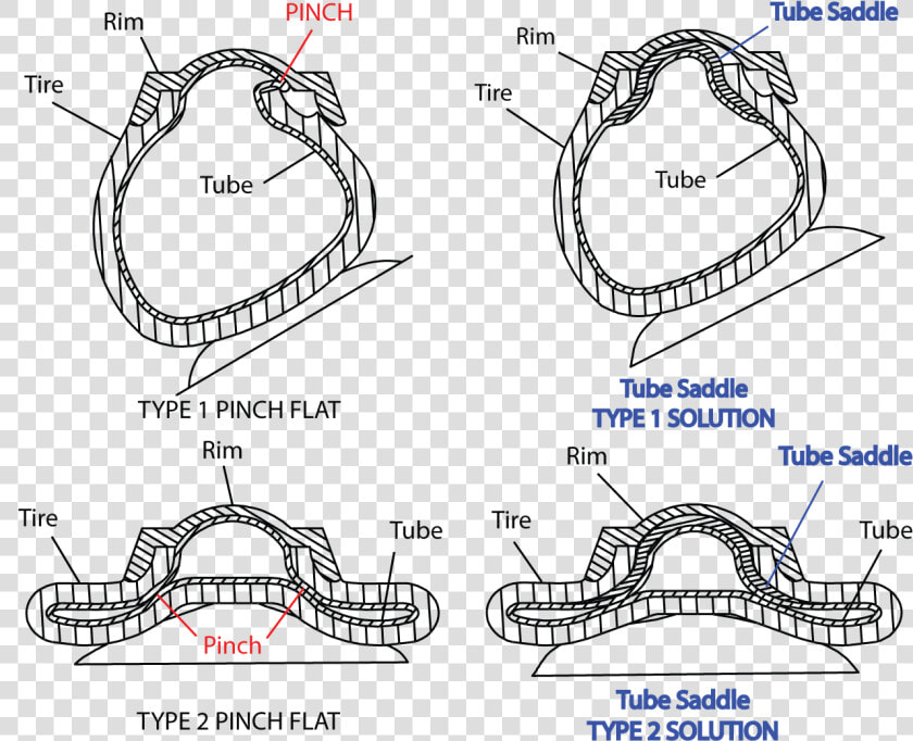 Tube Saddle® Isolates Your Inner Tube From The Rim   HD Png DownloadTransparent PNG