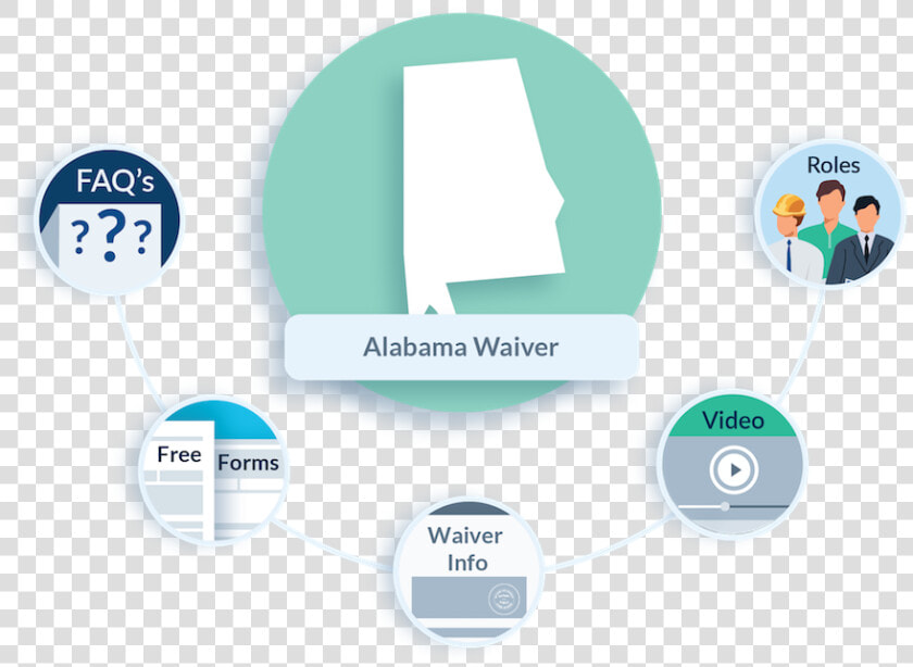 Alabama Lien Waiver Faq   Contractor Lien Waiver Form New Jersey  HD Png DownloadTransparent PNG