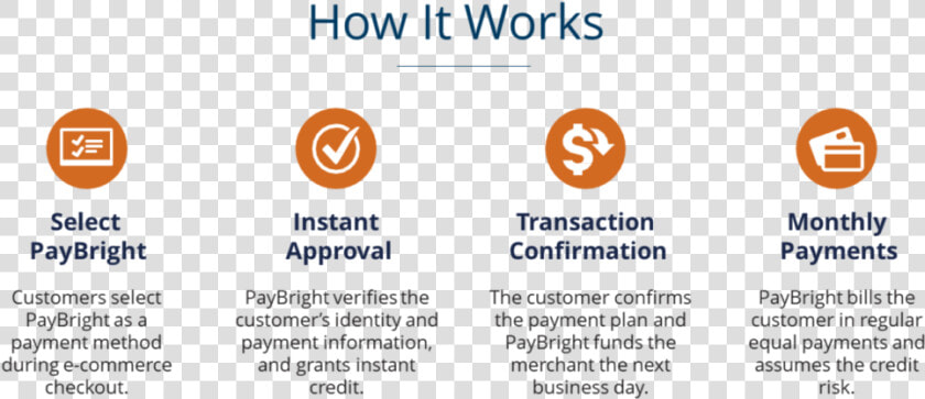 Paybright How It Works   Myriad Pro  HD Png DownloadTransparent PNG