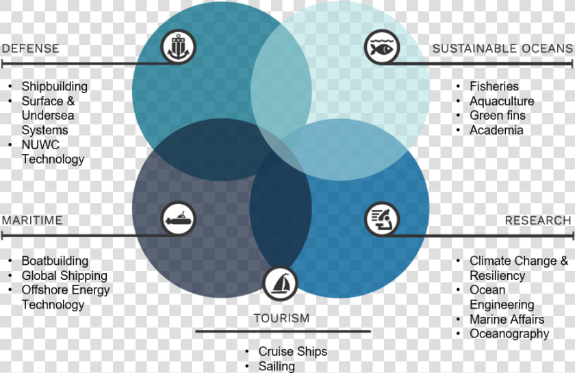 Blue Economy Rhode Island  HD Png DownloadTransparent PNG