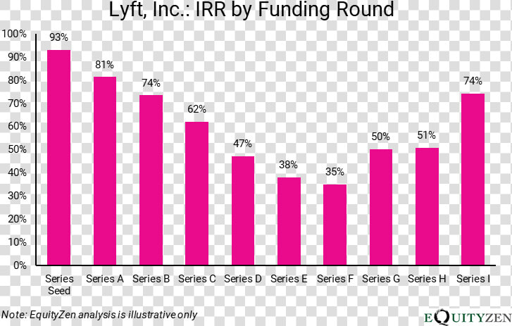 Early Lyft Investors Expecting Staggering Payday As   Equityzen  HD Png DownloadTransparent PNG