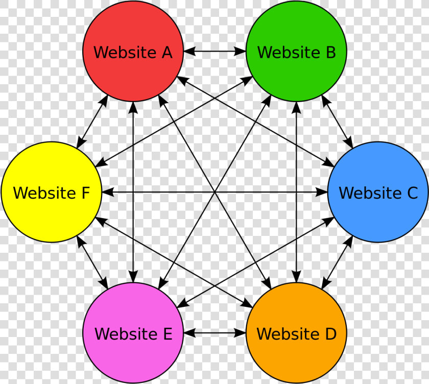 Link Farming Seo  HD Png DownloadTransparent PNG