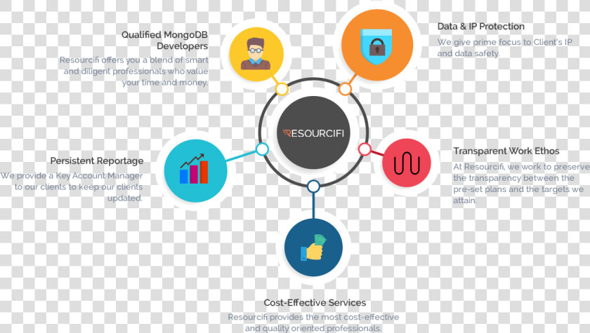 Mongodb Technologies   Best Software Development Company In Usa  HD Png DownloadTransparent PNG