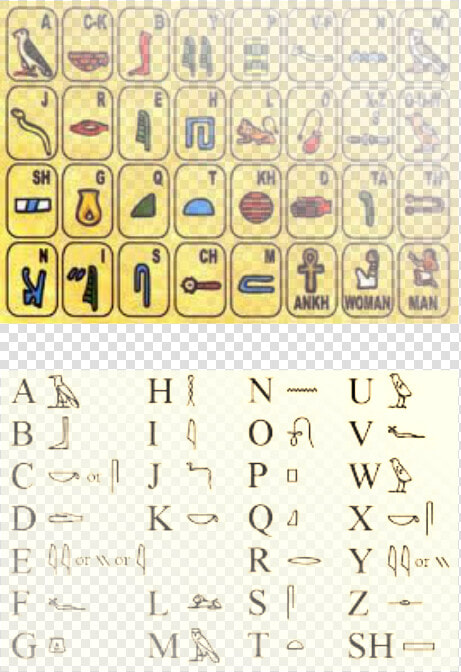 Picture   Egyptian Alphabet Translated Into English  HD Png DownloadTransparent PNG