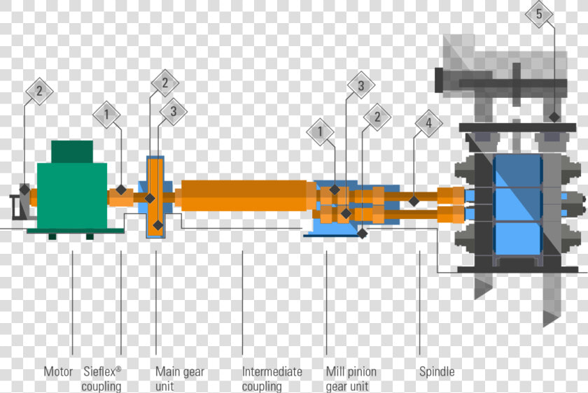 Maintenance And Elementary Repairs Of Water Pumps   Cold Rolling Mill Condition Monitoring  HD Png DownloadTransparent PNG