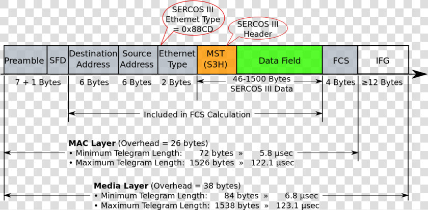 Knx Telegram Control Field  HD Png DownloadTransparent PNG