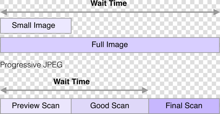 Diagram That Shows How Progressive Compression Can  HD Png DownloadTransparent PNG