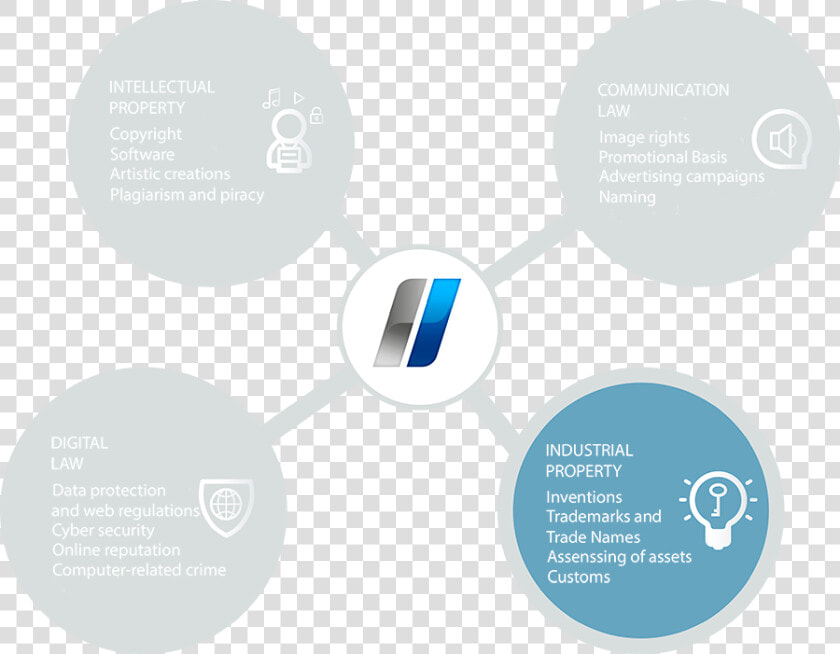 Ingles Infografia Propiedad Industrial   Circle  HD Png DownloadTransparent PNG