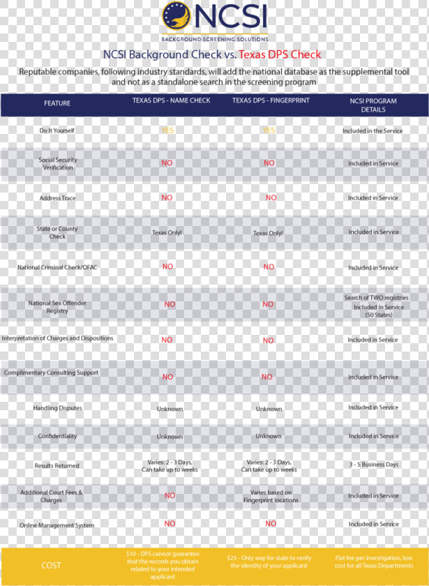 Texas Dps Vs Ssci  HD Png DownloadTransparent PNG