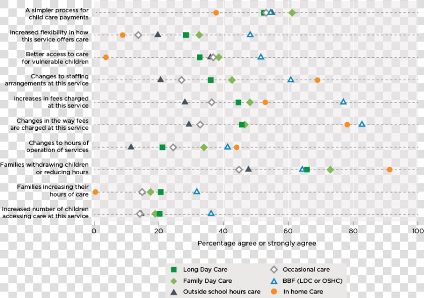 Perceived Outcomes Of The Child Care Package  HD Png DownloadTransparent PNG