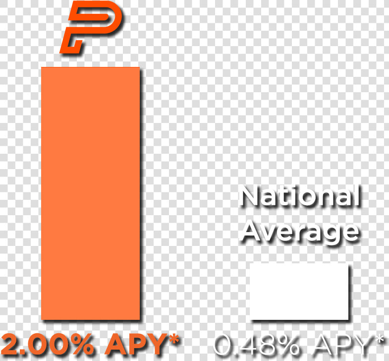 Paramount Bank Certificate Of Deposit High Interest   Colorfulness  HD Png DownloadTransparent PNG