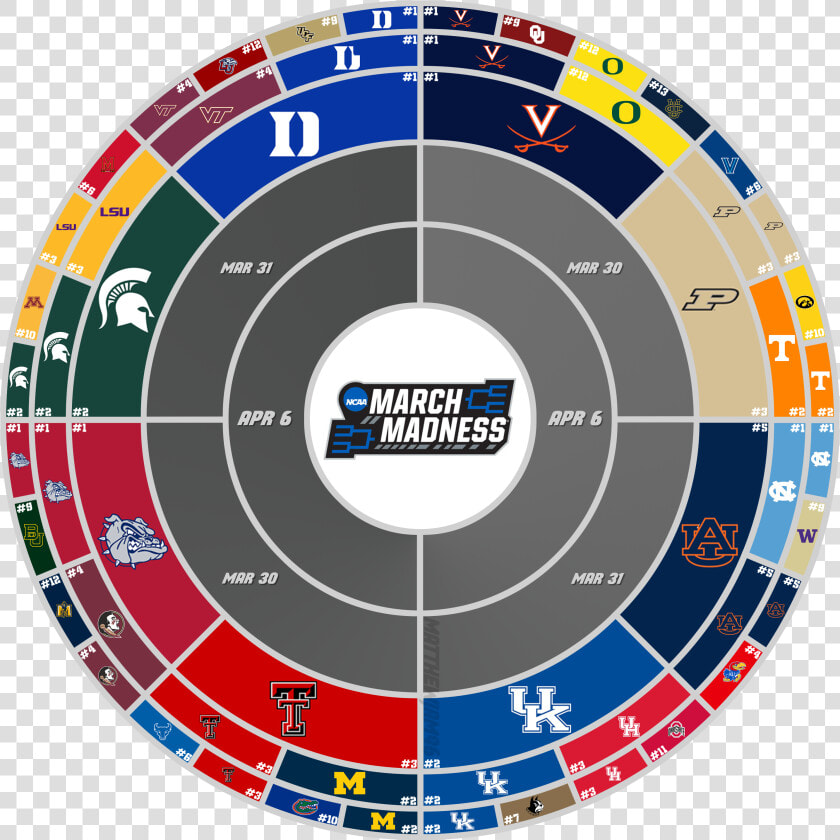 March Madness Circular Bracket  HD Png DownloadTransparent PNG