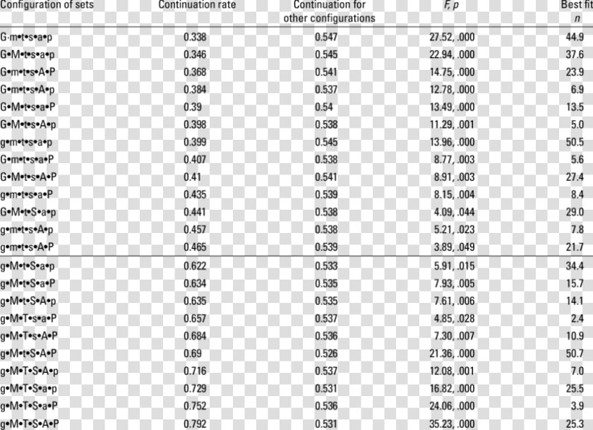 Clinical Chemistry Test Results  HD Png DownloadTransparent PNG