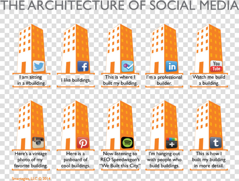 The Architecture Of Social Media   Social Media For Architects  HD Png DownloadTransparent PNG