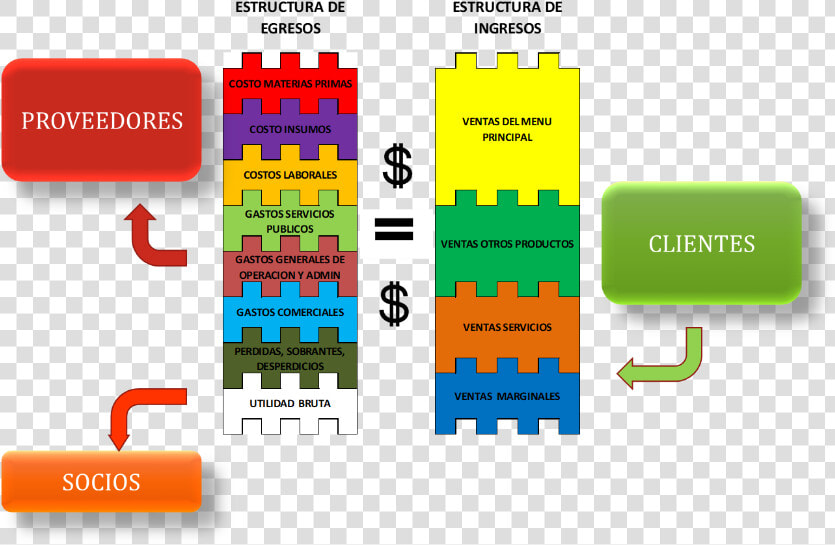 Utilidad De Un Producto  HD Png DownloadTransparent PNG