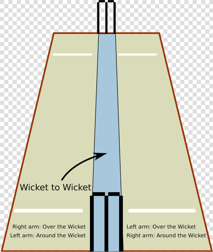 Around The Wicket And Over The Wicket  HD Png DownloadTransparent PNG